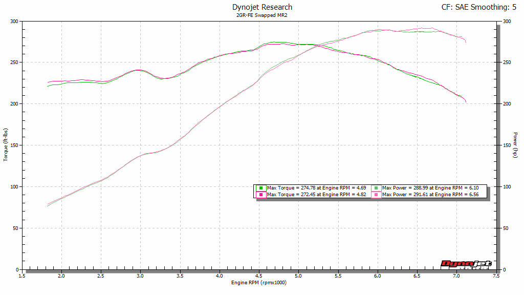 2GR 76mm Throttle Body Dyno