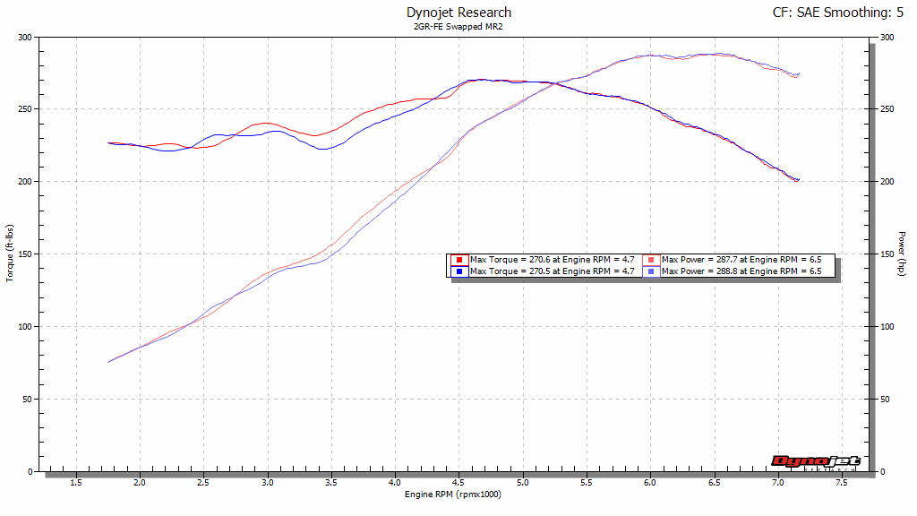 2GR Dyno with ACIS Disabled