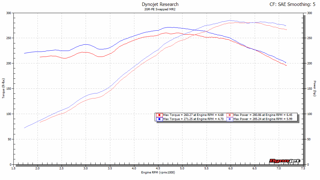 Frankenstein Motorworks Intake Dyno