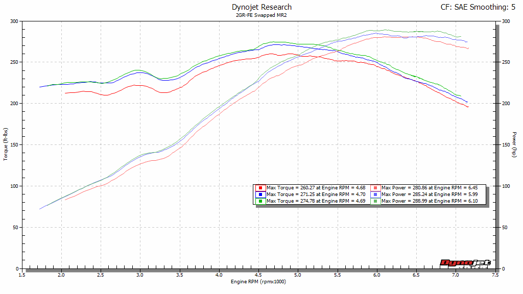 2GR Manifold #2 Dyno