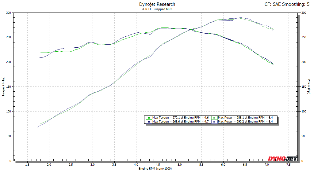 2GR-FE with open headers vs y-pipe and Berk Technology muffler