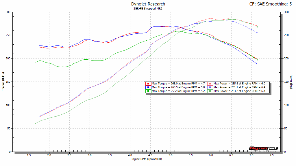 2GR Dynos with VVTi Disabled