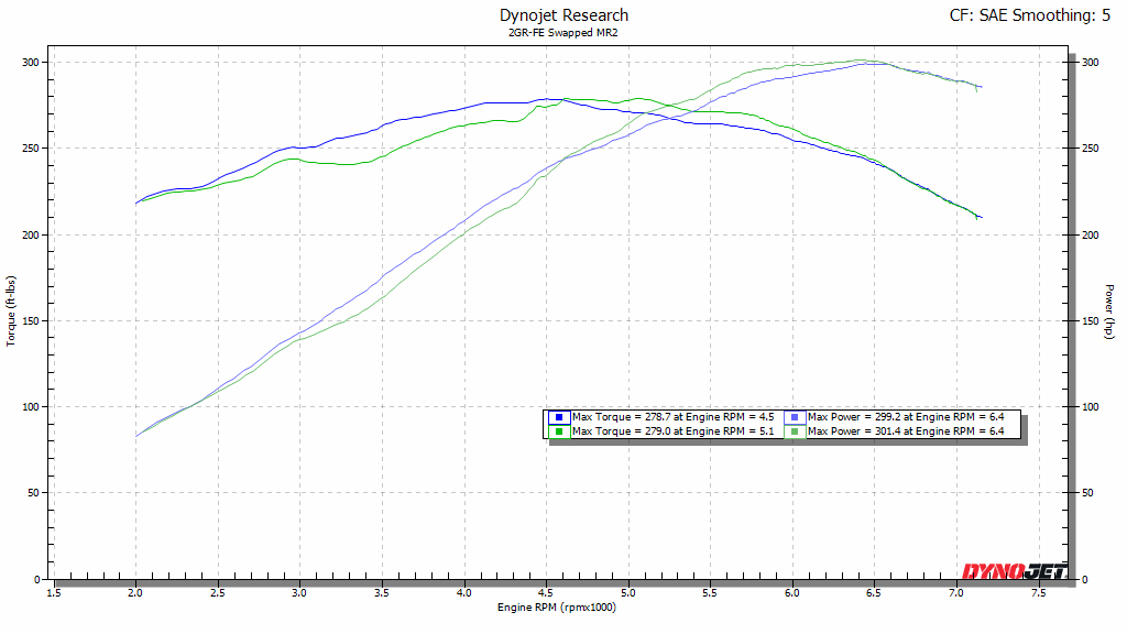 X-Pipe exhaust vs y-pipe with helmholtz resonator