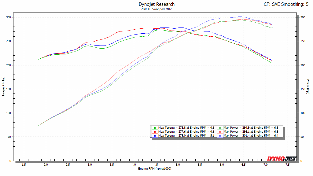 2GR X-pipe vs Open Y-pipe vs Y-pipe with catalytic converter and muffler.