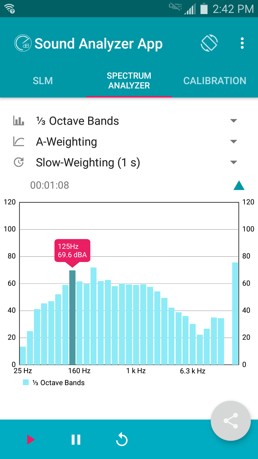 Reduced drone in Sound Analyzer App